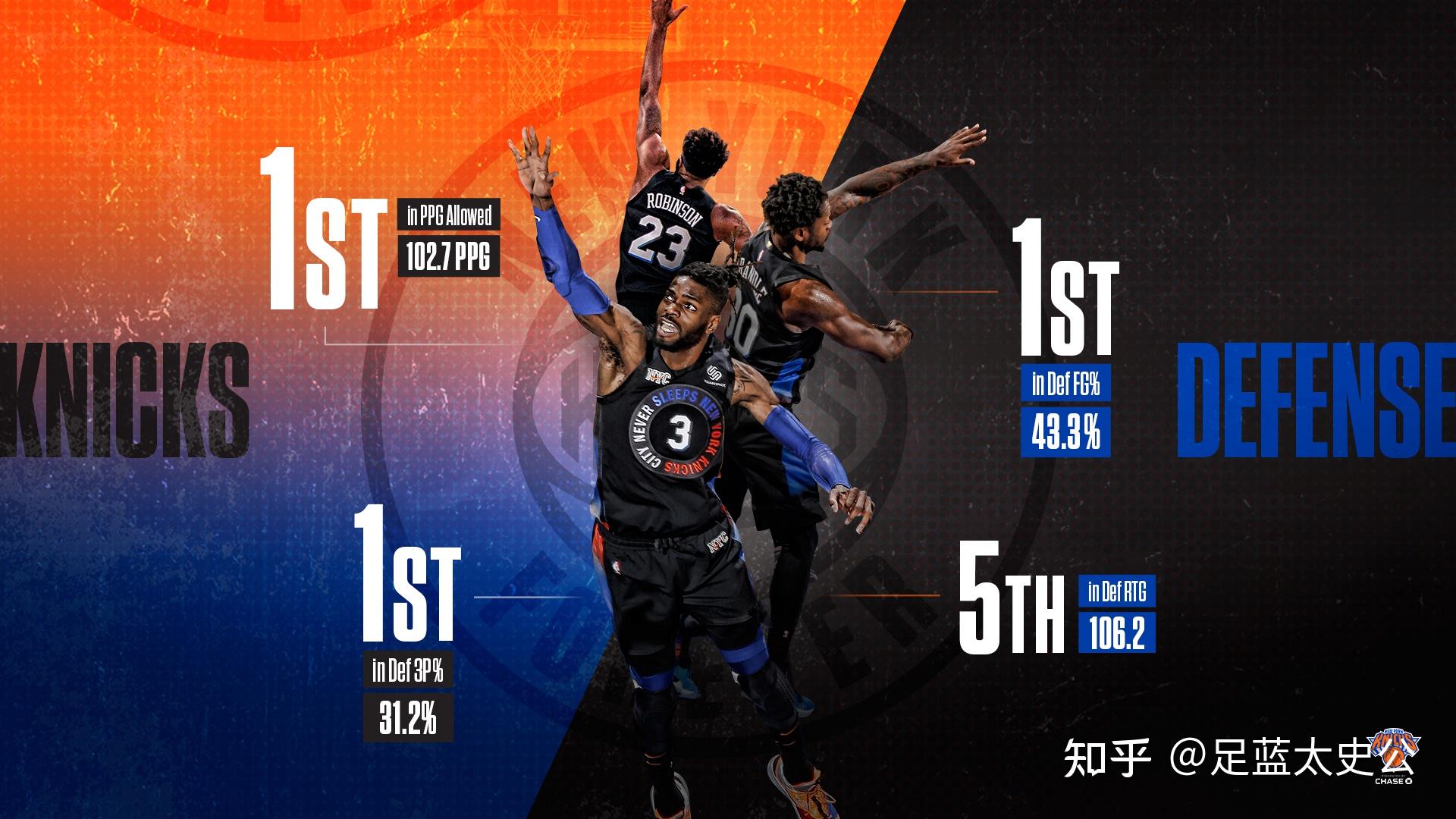 队阵容调整 队阵容调整